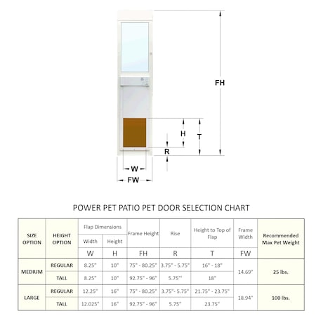 High Tech Pet Power Pet Patio Panel Medium Extra Tall (96" - Max Height) PX1-STE